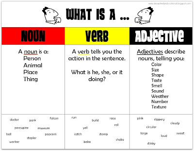 what is a verb noun and adjective